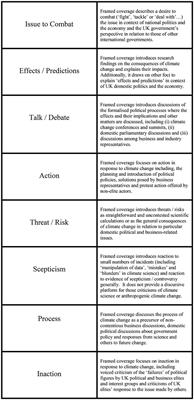 Placing Industry in the Frame: Exploring the Mediated Performance of Industry Voices in Climate Change Reporting